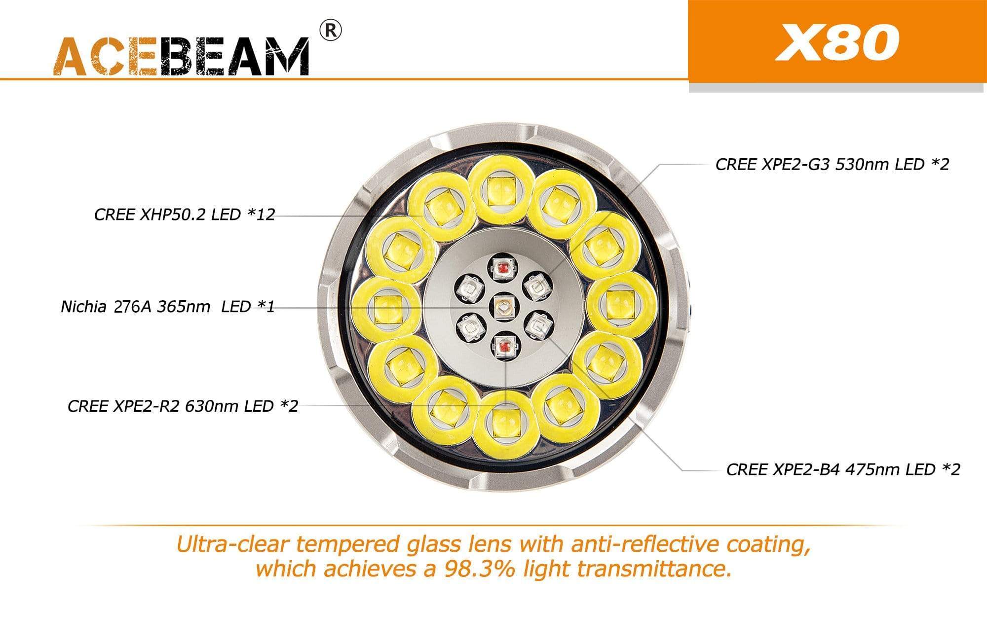 Acebeam X80 — Killzone Flashlights